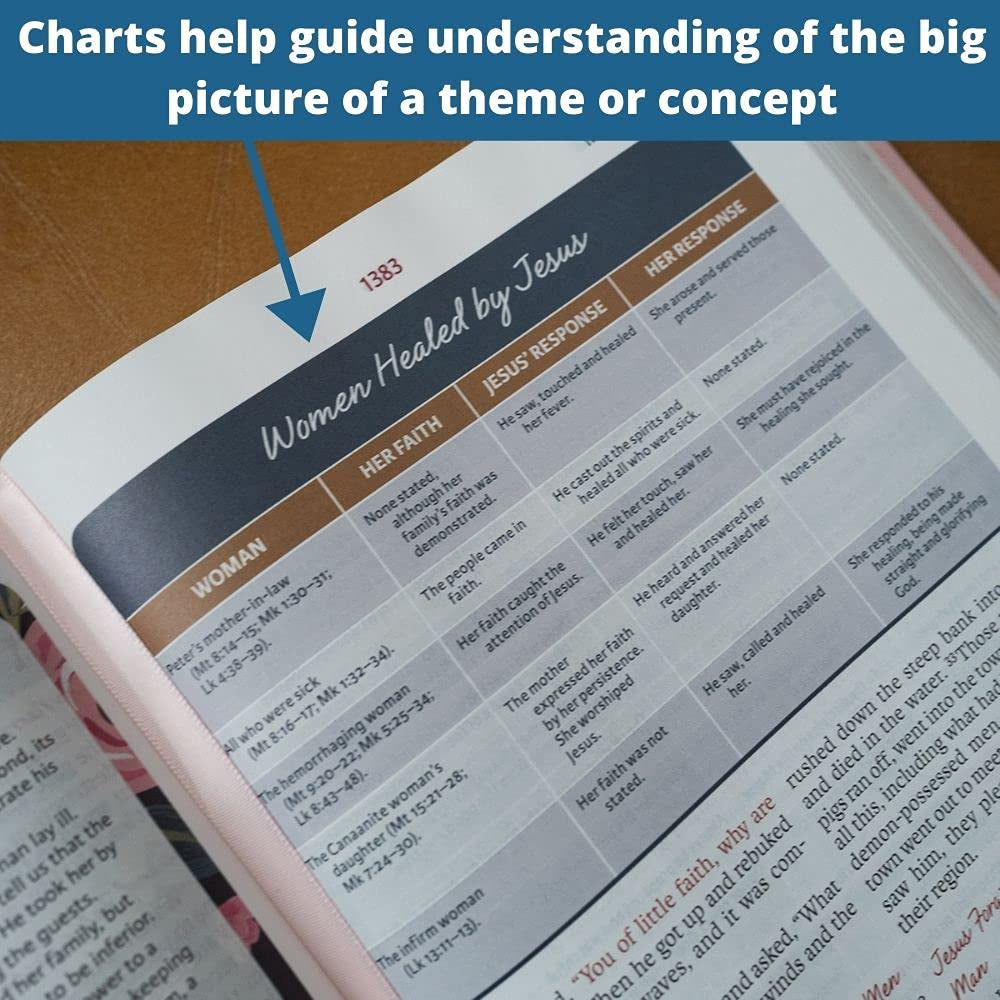 NIV, the Woman'S Study Bible, Full-Color, Red Letter: Receiving God'S Truth for Balance, Hope, and Transformation